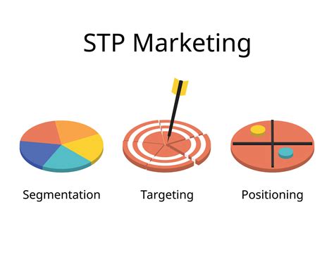 Implementing STP Marketing